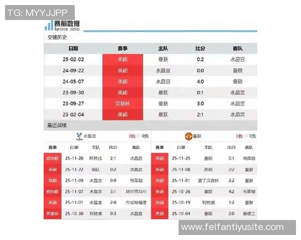 英超新赛季对比上赛季同期表现分析：枪手少1分曼联多2分水晶宫大幅提升9分