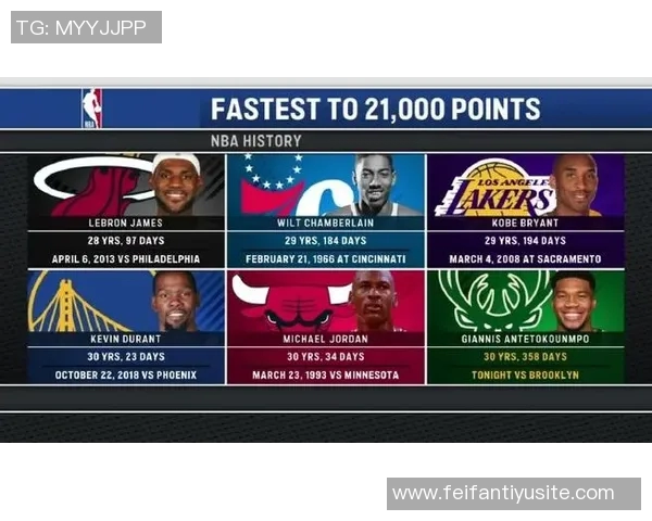 CC签约耐克鞋合同成联盟第六人榜单新星詹姆斯杜兰特字母哥同列 CC签约耐克鞋合同成联盟第六人榜单新星詹姆斯杜兰特字母哥同列